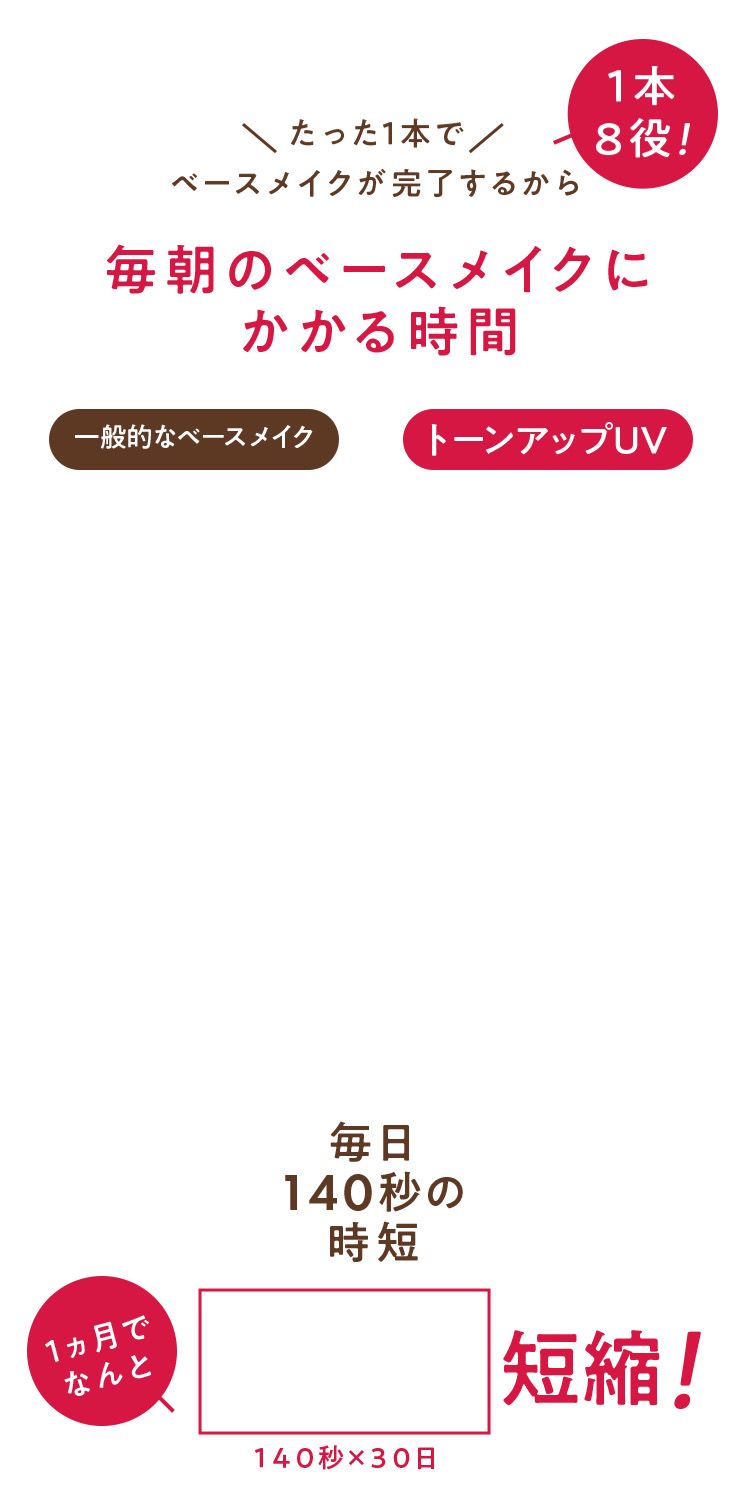 たった1本でベースメイクが完了するから、毎日140秒の時短