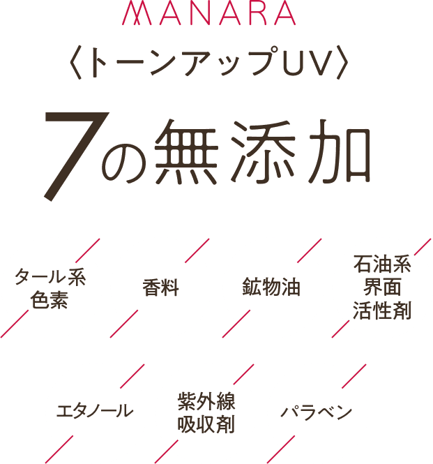 7の無添加